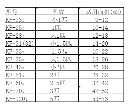 中山空调维修