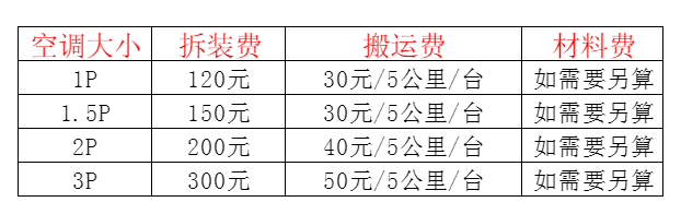 中山空调移机及费用电话在哪里找